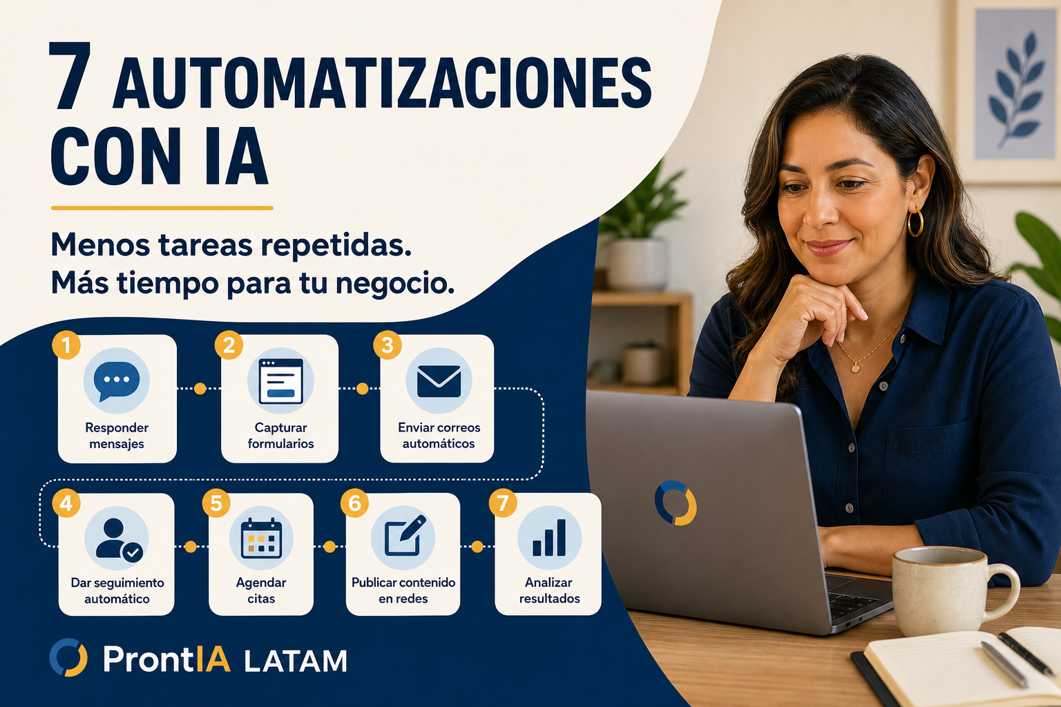 Siete automatizaciones con IA para ahorrar tareas repetitivas en un negocio de servicios